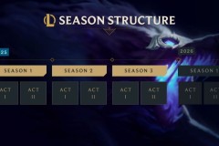 电子竞技粉丝热情：IG不进世界赛不看比赛的深层思考