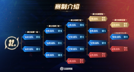 Q飞手游亚洲杯车神意外出局摘奖牌引电竞争议